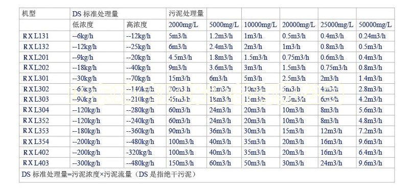 一體化污水處理設備拆除方案